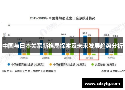 中国与日本关系新格局探索及未来发展趋势分析