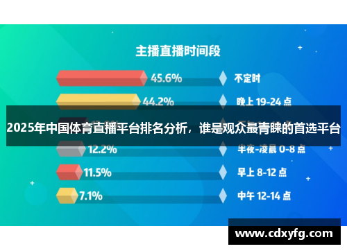 2025年中国体育直播平台排名分析，谁是观众最青睐的首选平台